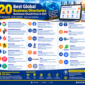 20 Best Global Business Directories Businesses Should Know in 2027