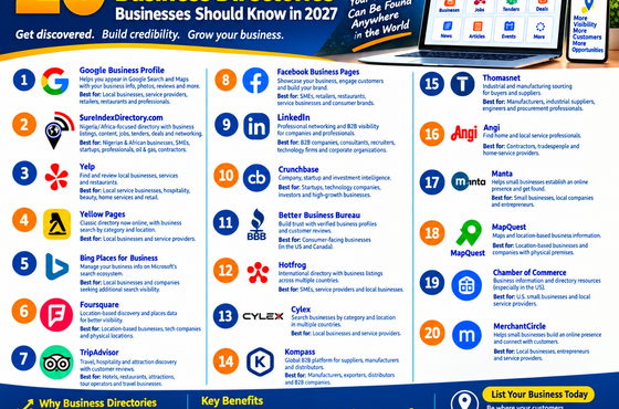 20 Best Global Business Directories Businesses Should Know in 2027